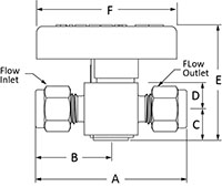 PV-Series-Plug-Valve-Fractional-Tube-Fitting-Line